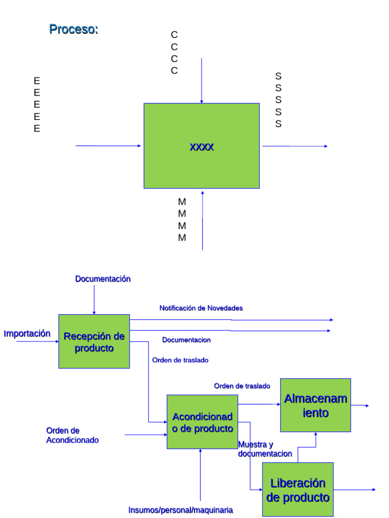 Ejercicio IDEF0 | PDF