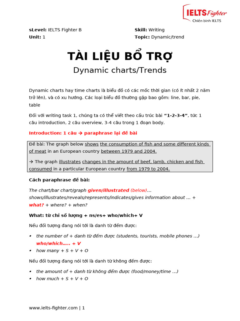 TLBT WU1 - Dynamic-Charts | PDF
