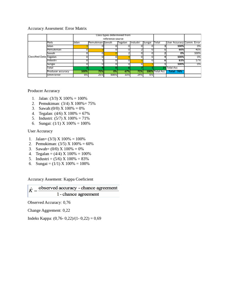 Land Use Classification Accuracy | PDF