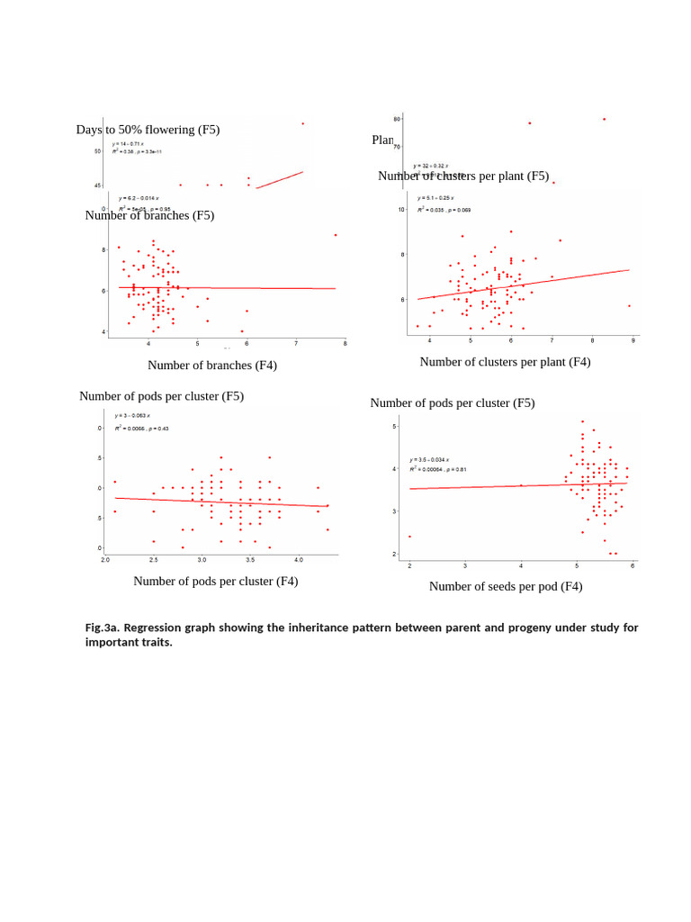 Inheritance Patterns of Plant Traits | PDF