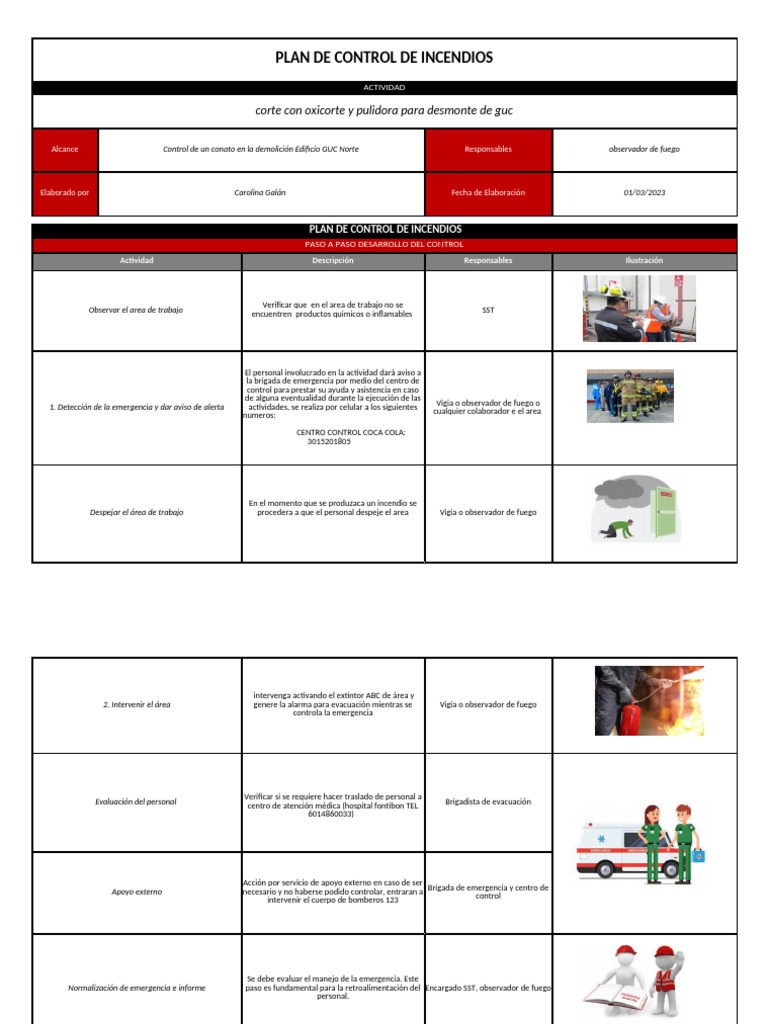 Plan de Control de Incendios | PDF | Peligros | Incendios