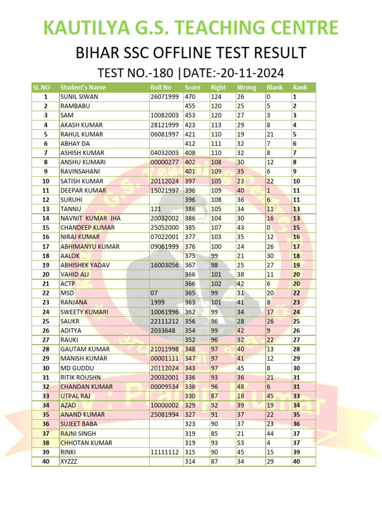 BSSC Test Result A 180 | PDF