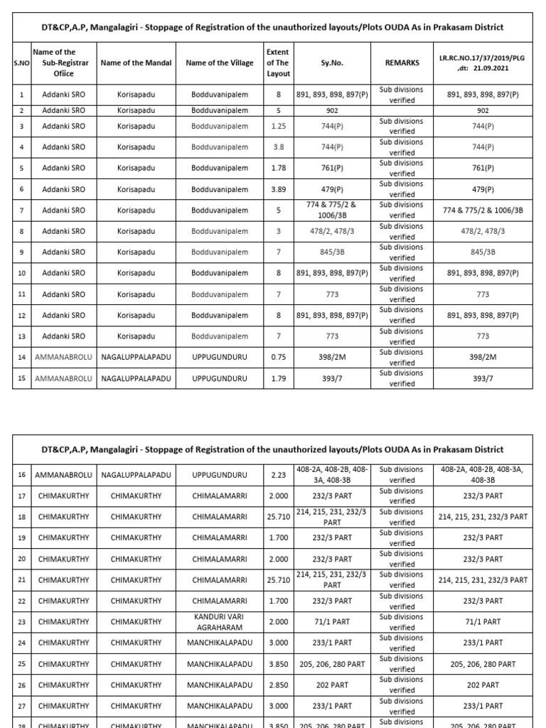 DTCP Approved Layouts in AP | PDF