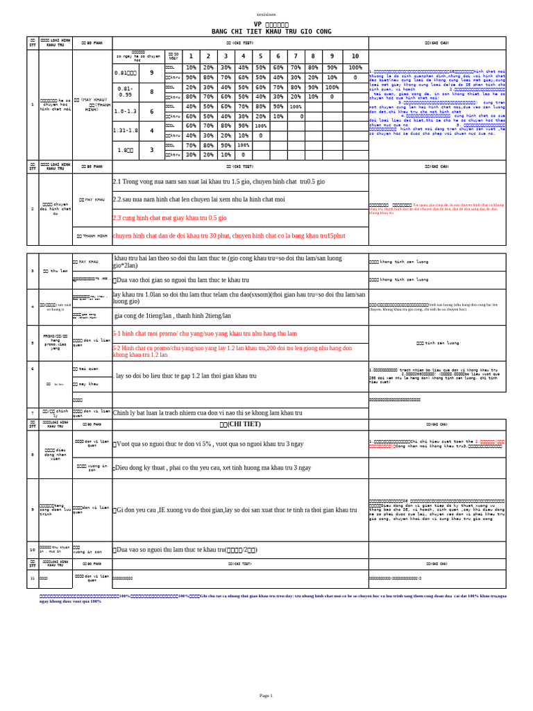 Phan Tich Nguoi XA | PDF