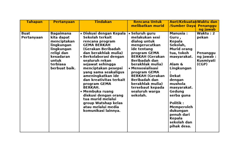 Program GEMA BERKAH untuk Sekolah | PDF | Karier & Perkembangan