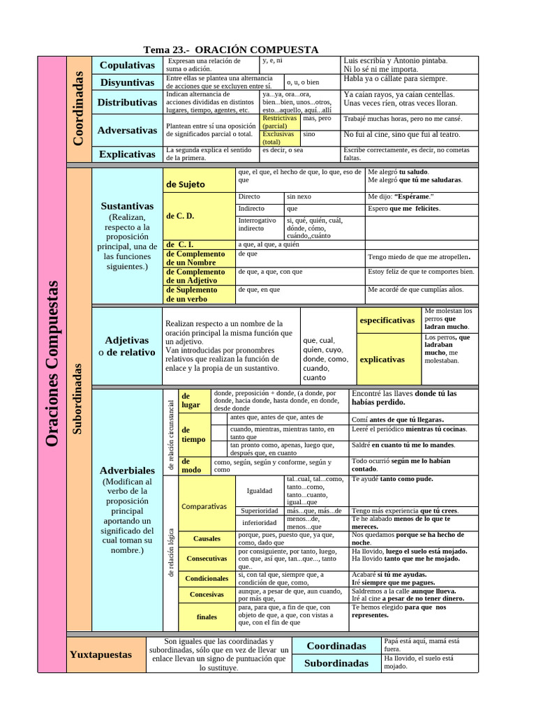 Tipos De Oraciones Y M trica En Poes a PDF Ling stica Fon tica