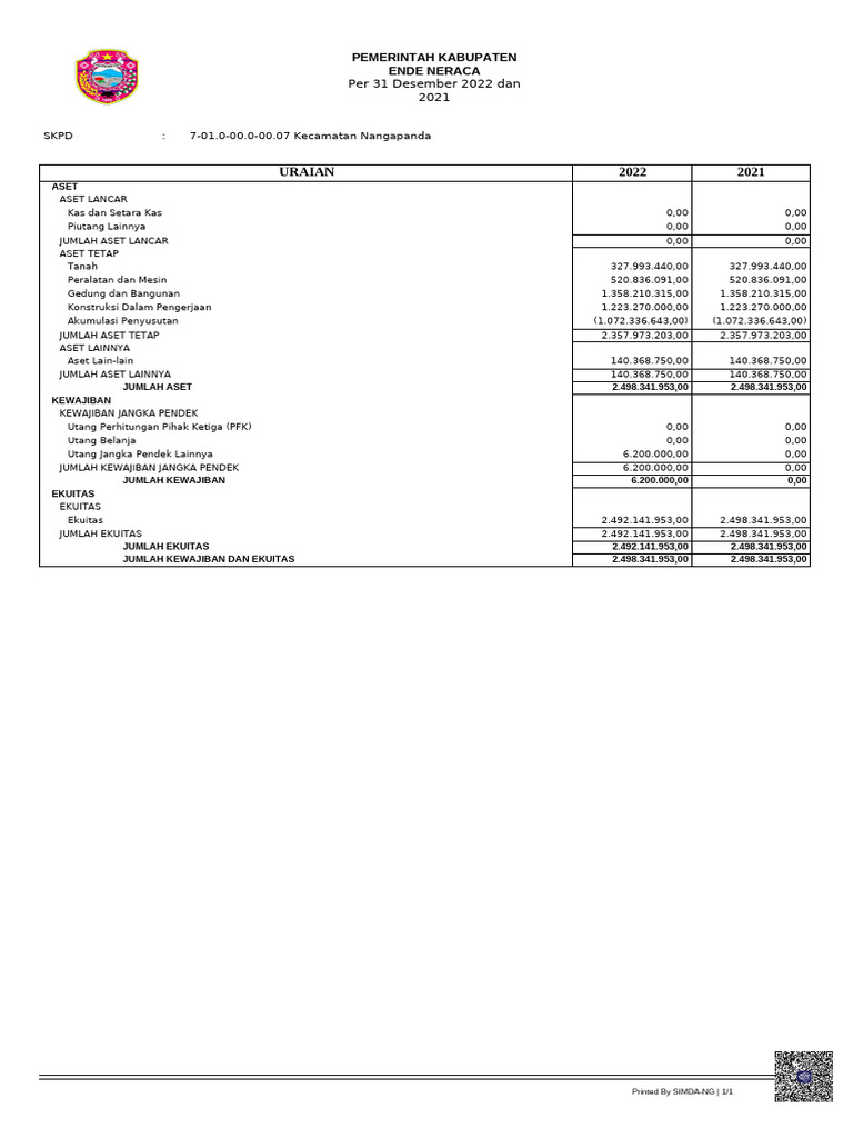 Neraca gabungan pdf