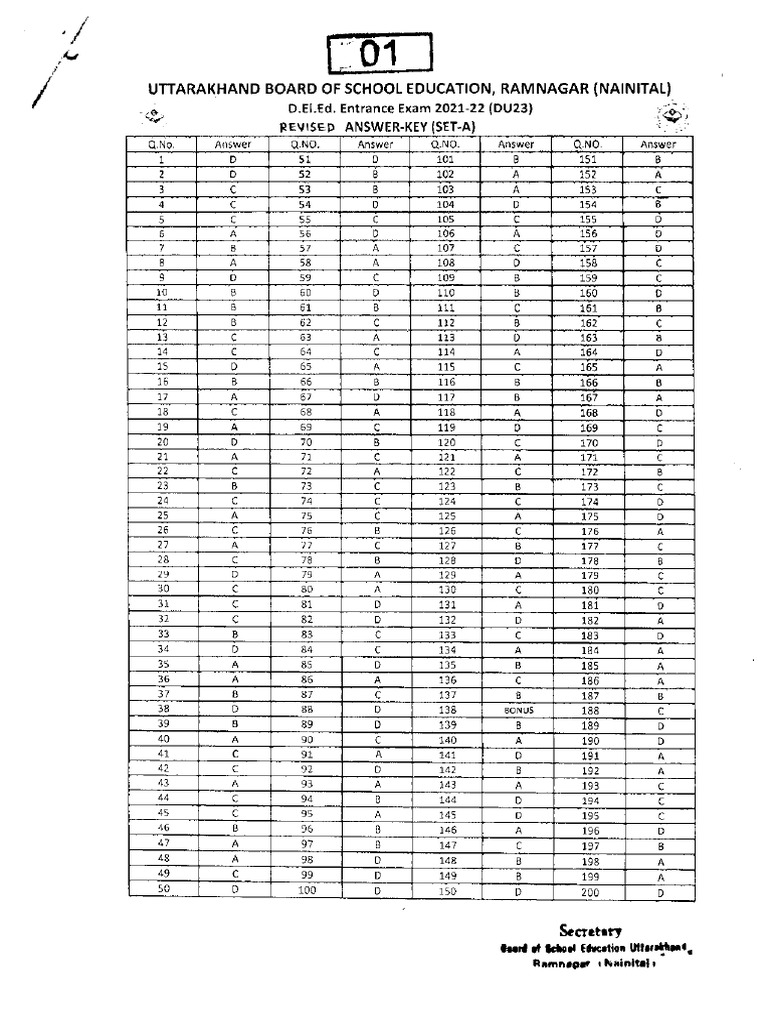 Revised Answer Key | PDF