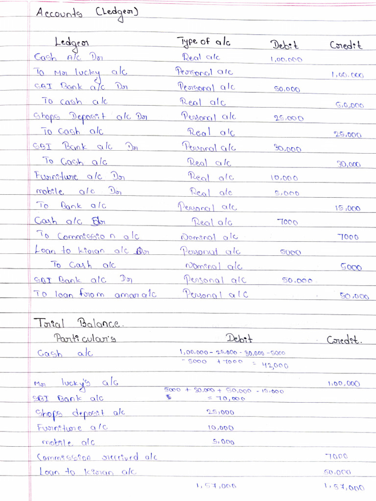 Account Notes 2022 | PDF
