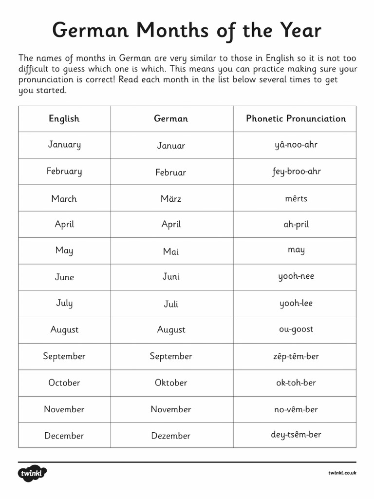 GERMAN MONTHS SHORT FORM intelligence overview