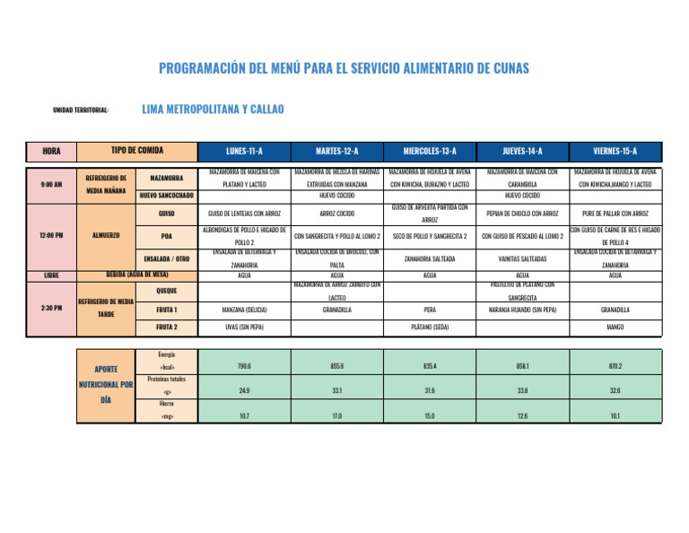 Programacion Menú Del 18 Al 22 de Noviembre | PDF | Alimentos | Cocina