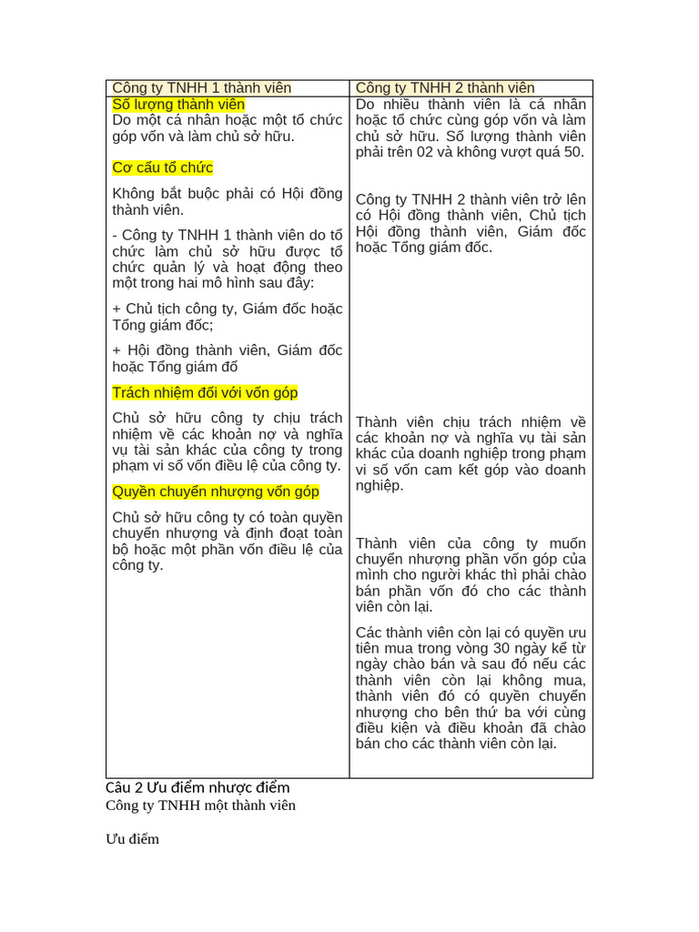 BT PLCT | PDF