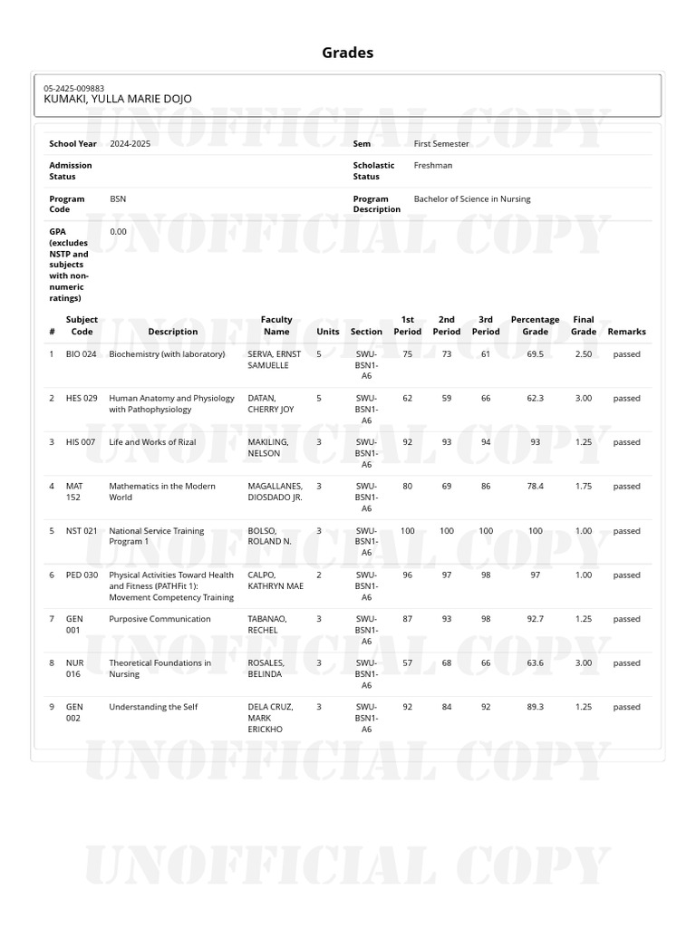 Freshman Nursing Grades 2024-2025 | PDF | Health Care | Nursing
