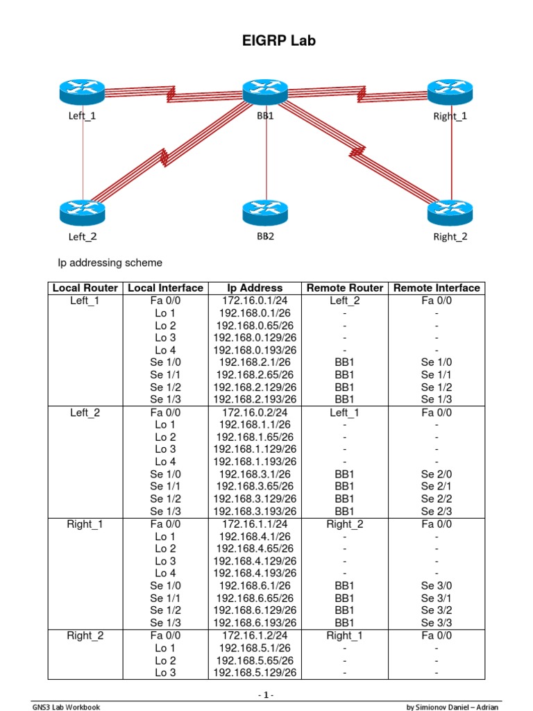 GNS3 Lab Workbook v0.2 | PDF | Internet Standards | Ip Address