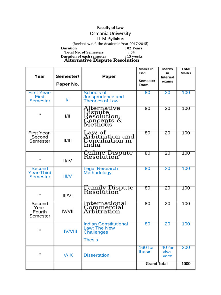 LLM IN ALTERNATIVE DISPUTE RESOLUTION IN INDIA visual data 3