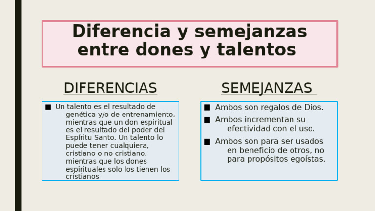 Diferencia y Semejanzas Entre Dones y Talentos | PDF