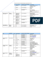 approvedenglishtestst2