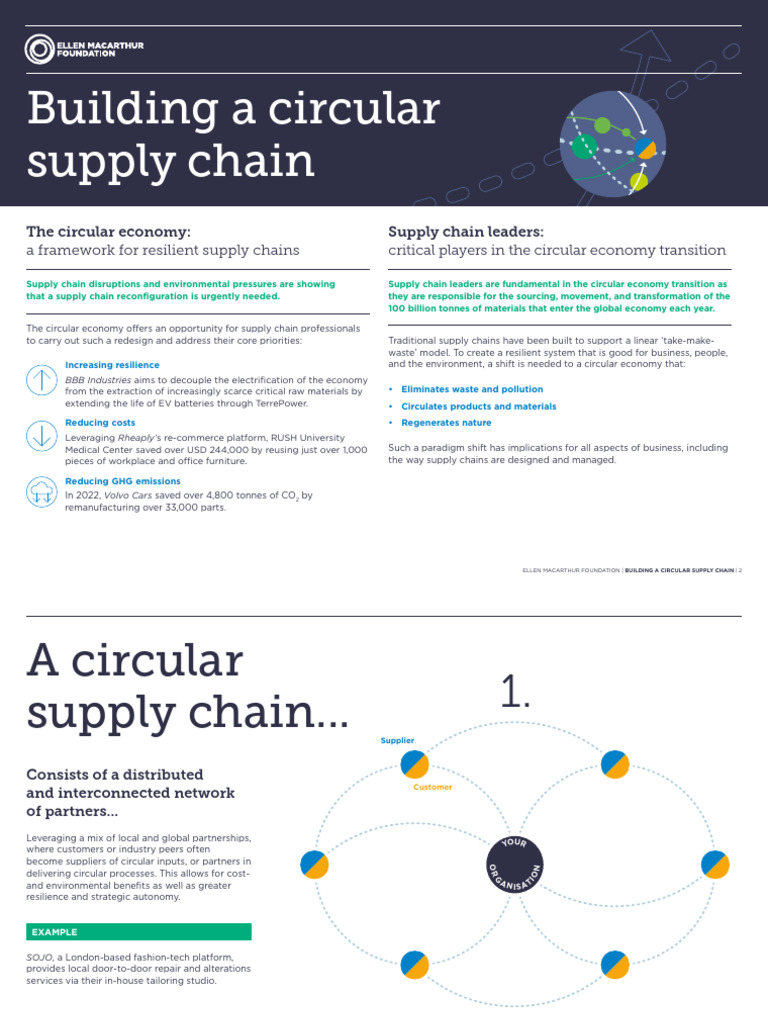 Building a Circular Supply Chain | PDF | Supply Chain | Economies