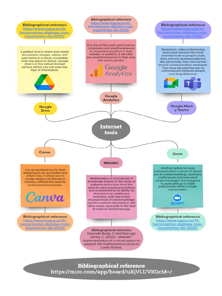 Internet Tools | PDF