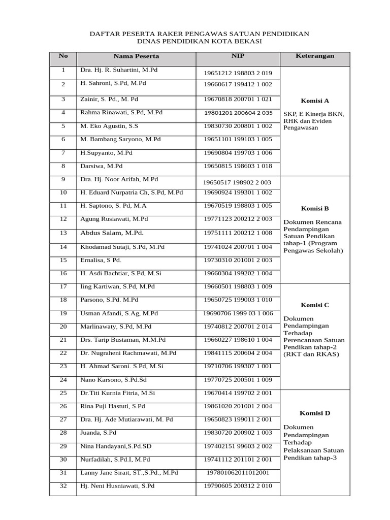 Daftar Nama Peserta & Rundown Raker | PDF