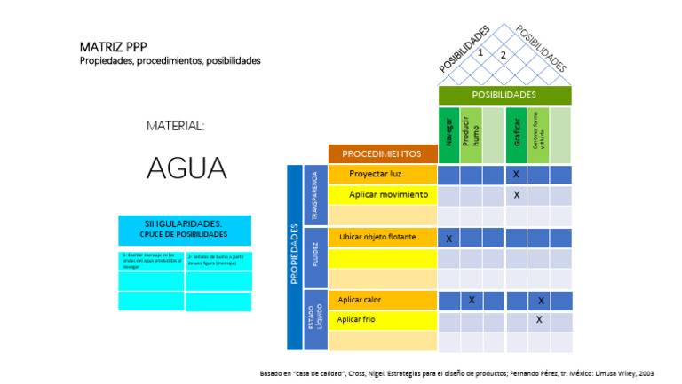 Propiedades y Procedimientos del Agua | PDF | Fenómenos científicos ...