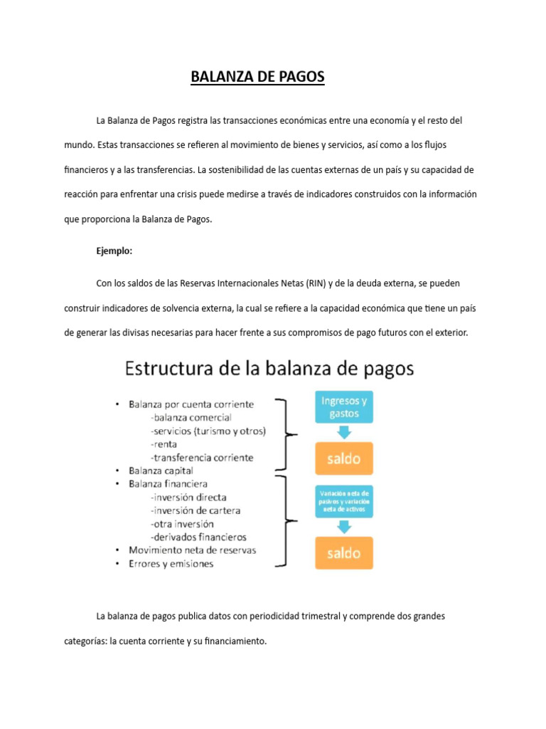 Balanza de Pagos | PDF | Balance de pagos | Bancos