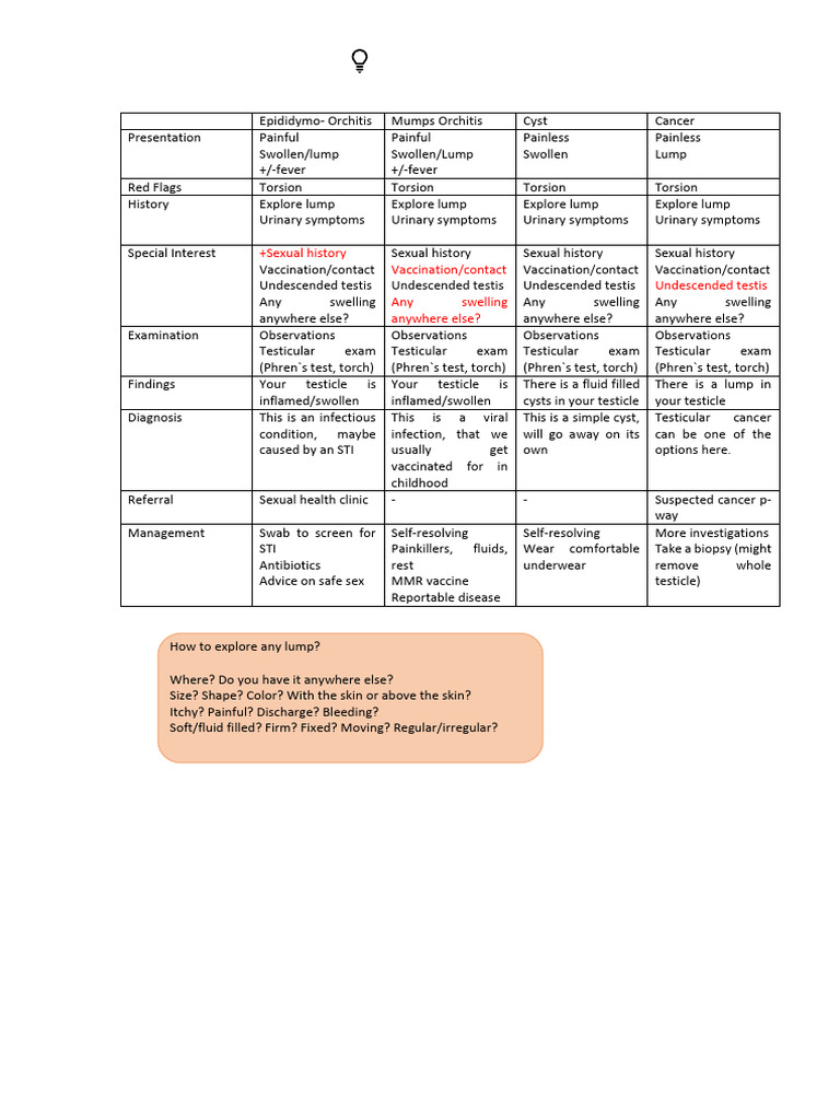 Exploring Testicular Lumps: A Guide | PDF | Sexually Transmitted ...