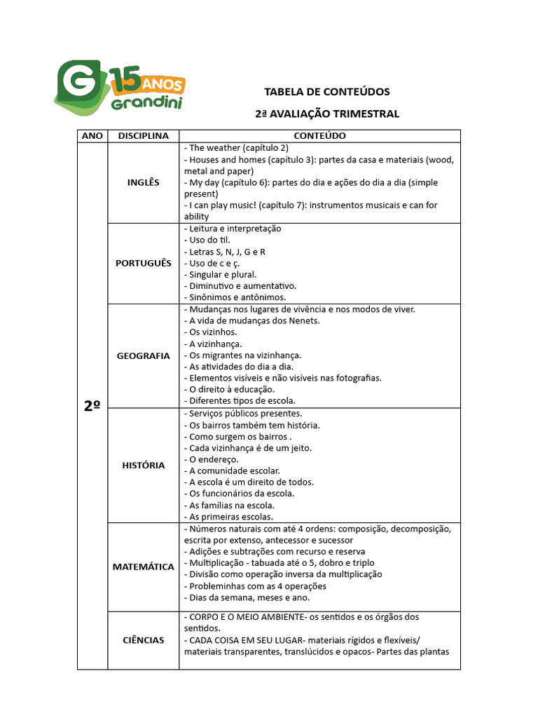 Conteúdos 2º Ano Ensino Fundamental | PDF