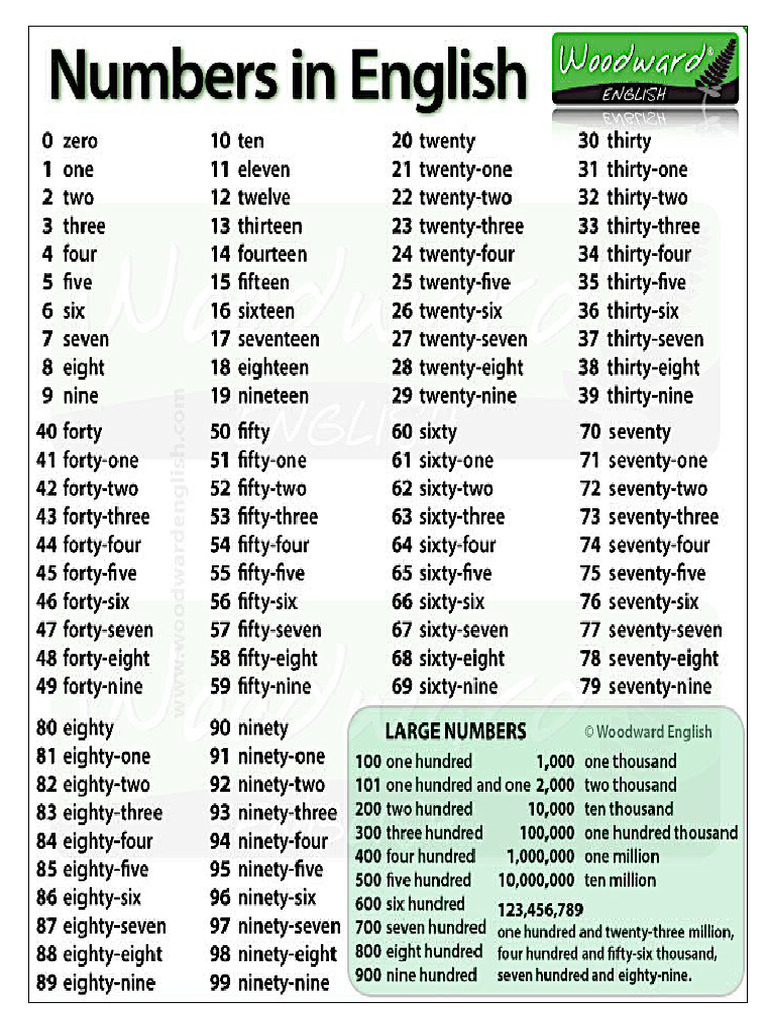 Numbers 1 To 100 | PDF
