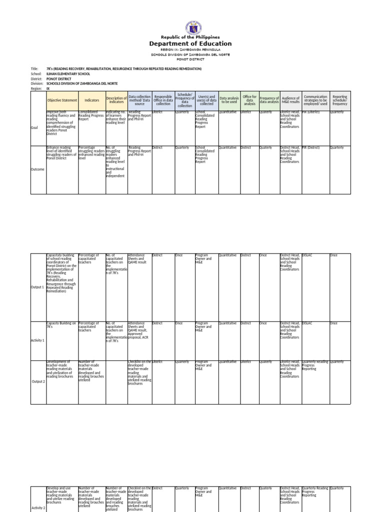 Monitoring and Evaluation 7R's | PDF | Reading Comprehension | Cognition