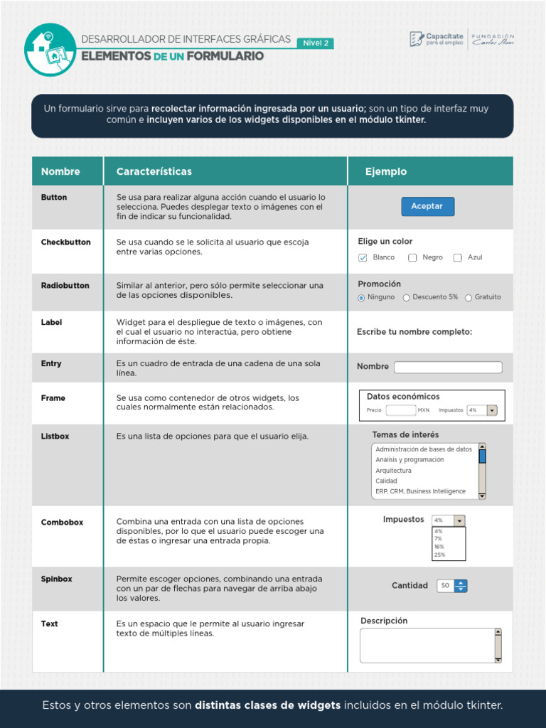 Widgets de Formularios en Tkinter | PDF | Ciencias de la Computación ...