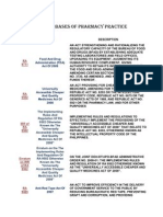 Legal Bases of Pharmacy Practice