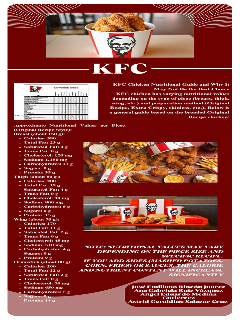 Infografía KFC | PDF | Cooking, Food & Wine