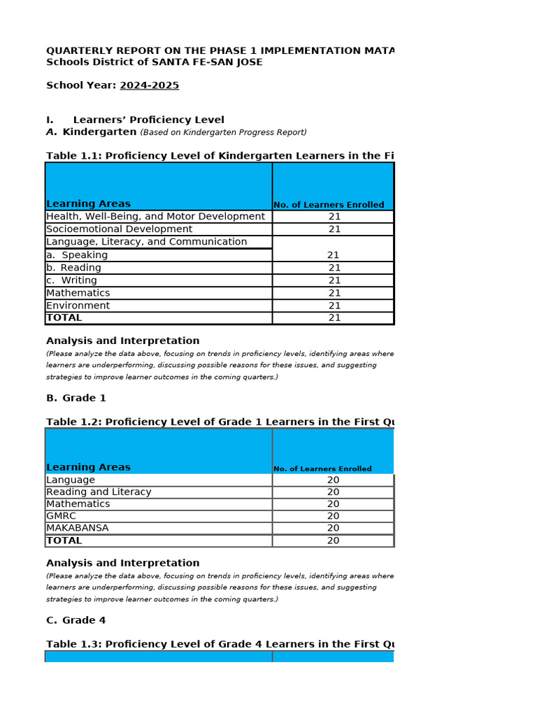 Phase 1 Report: MATATAG Curriculum 2024-2025 | PDF | Literacy | Learning