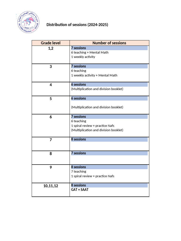 Distribution of Sessions | PDF | Teaching Methods & Materials | Self ...