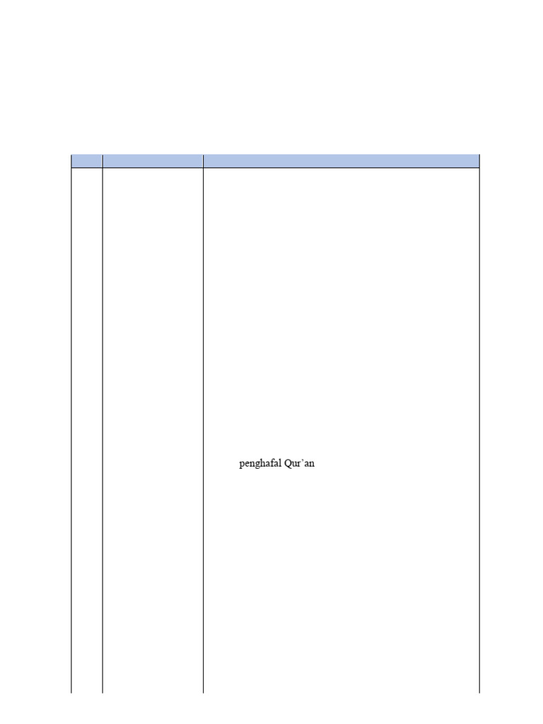 Analisis Kurikulum UPTD SMPN 4 Payakumbuh | PDF | Karier & Perkembangan