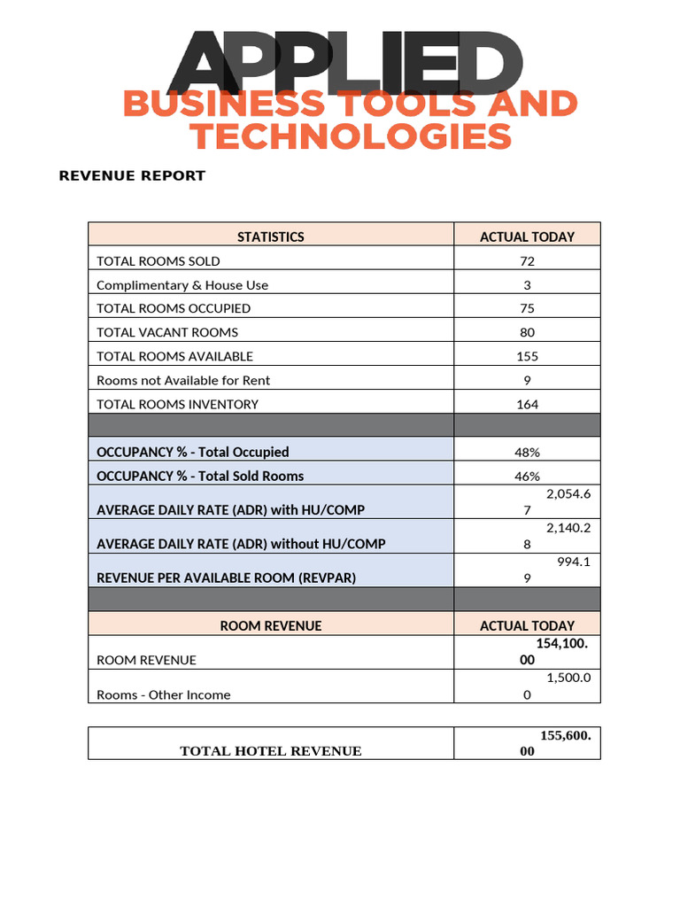 Hotel Revenue and Occupancy Report | PDF | Hotel | Travel Agency