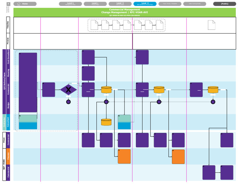 Change Management Process Overview | PDF