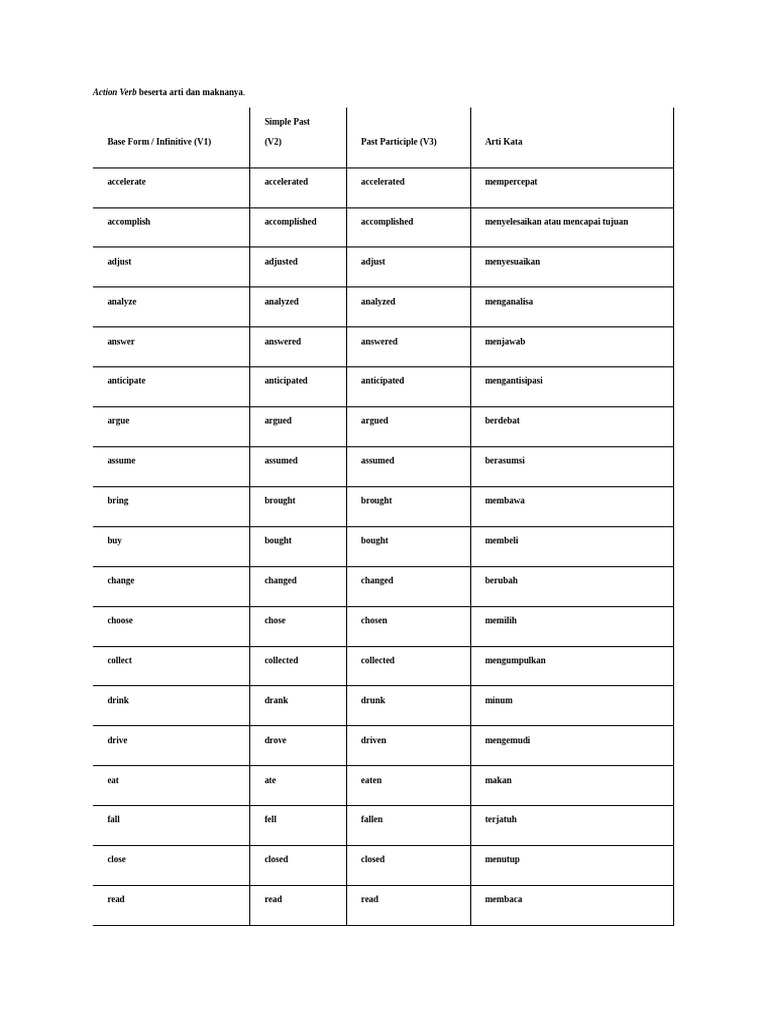 Action Verb | PDF | Language Families | Linguistic Typology