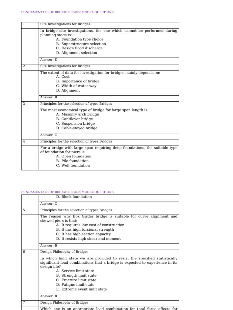 Bridge Design Fundamentals MCQs | PDF | Bridge | Foundation (Engineering)