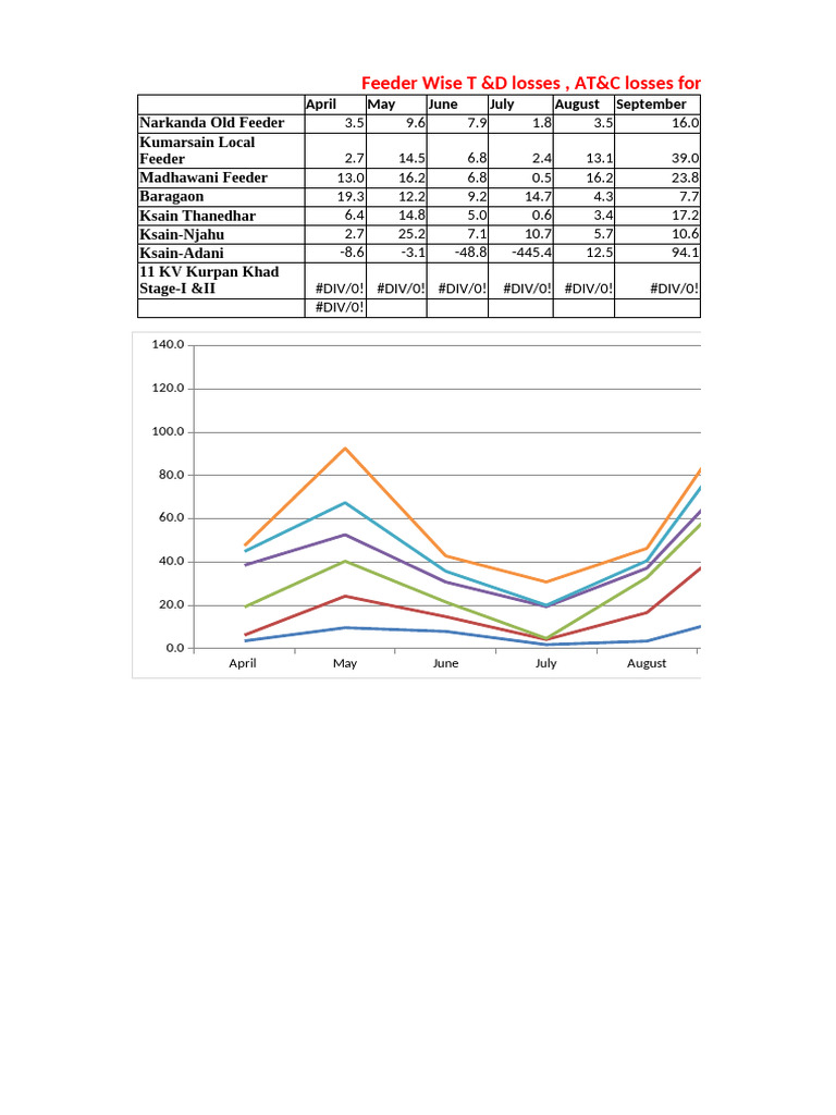 Losses Calculations | PDF | Quantity | Physical Quantities