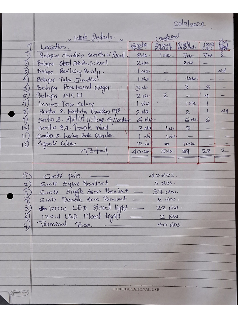 Work Details | PDF
