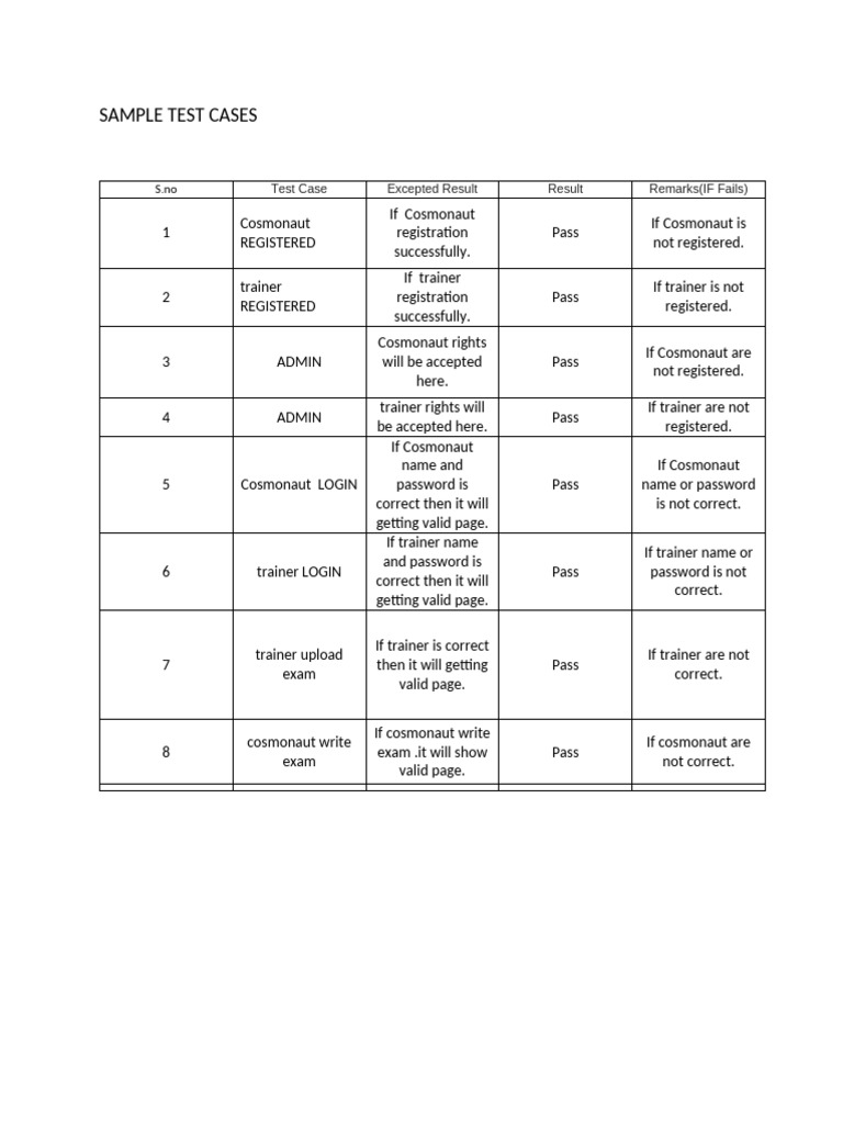 Sample Test Cases | PDF