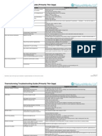 Processing Guide Thermoforming Troubleshooting Guide Primarily Thin Gage PDF