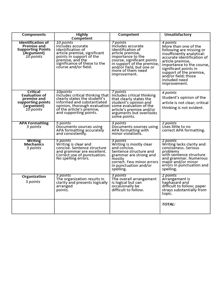 Critique Paper Evaluation Rubric | PDF | Apa Style | Argument