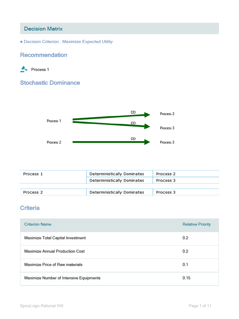 Sensitivity analysis pdf utility applied mathematics