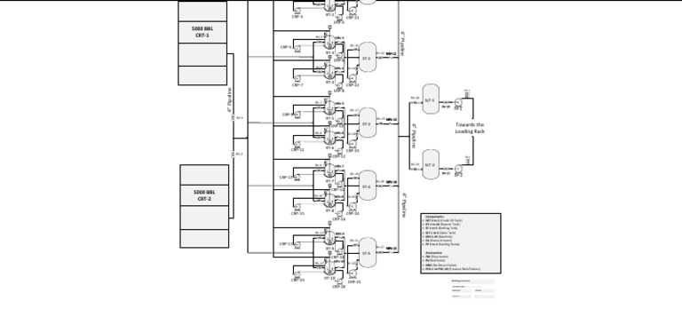 P&ID for Biogas Production System | PDF | Liquids | Mechanical Engineering