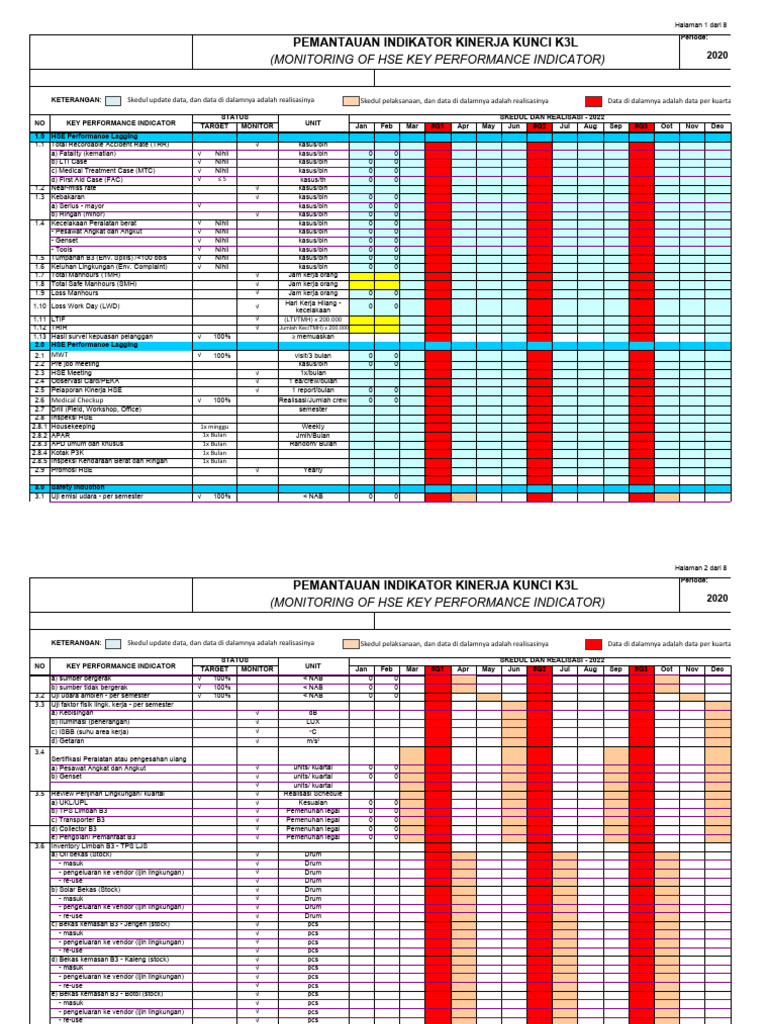 Pemantauan KPI K3L 2020 dan 2022 | PDF