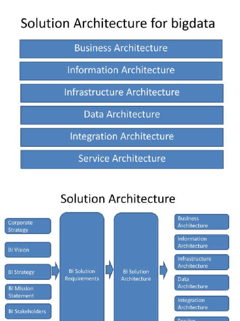 Solution architecture for big data projects pdf