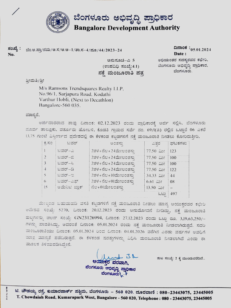 Bangalore Realty Development Details | PDF